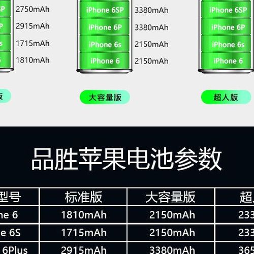 苹果6s电池容量