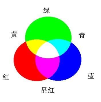 红绿色光混合成什么光截图