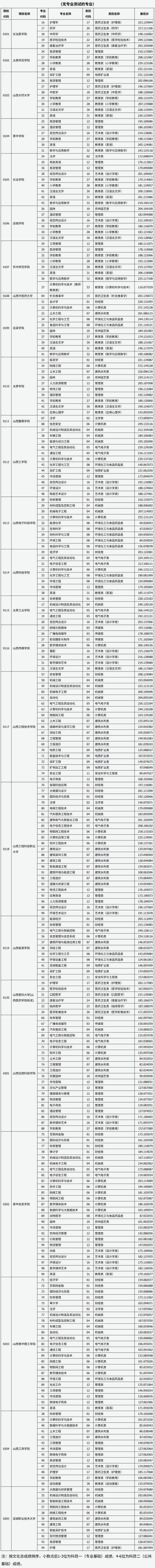 山西2026专升本扩招截图
