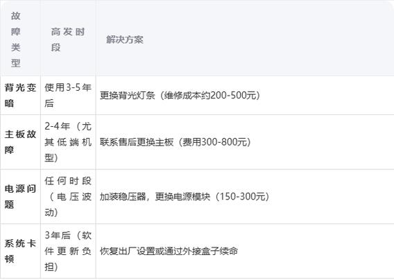 什么品牌电视机寿命最长