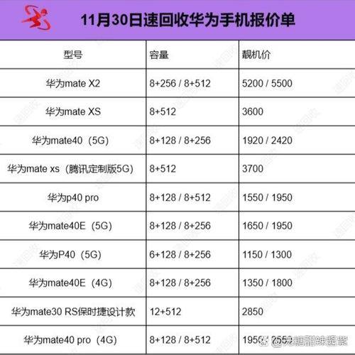 华为旧手机能卖多少钱