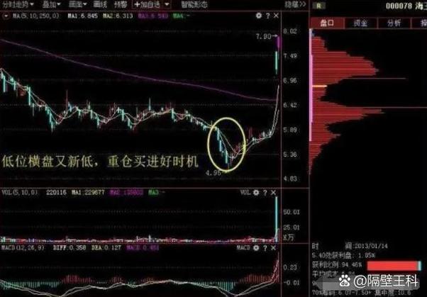 股市亏了很多钱感觉是赚不回来了