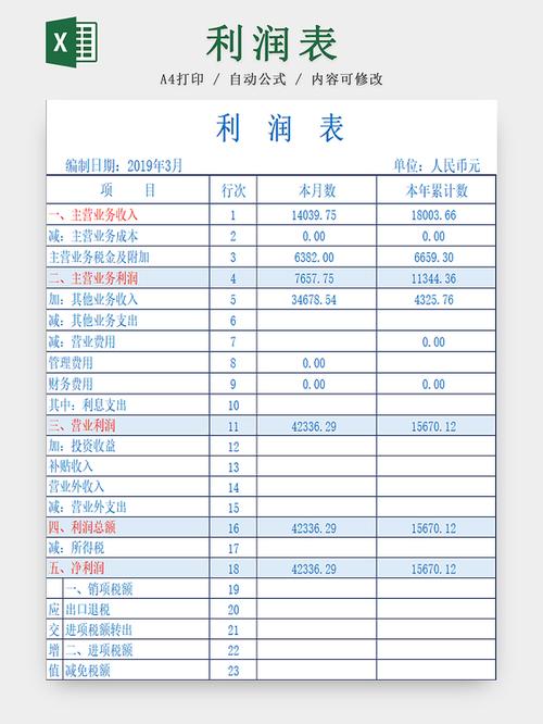 财务利润表模板缩略图