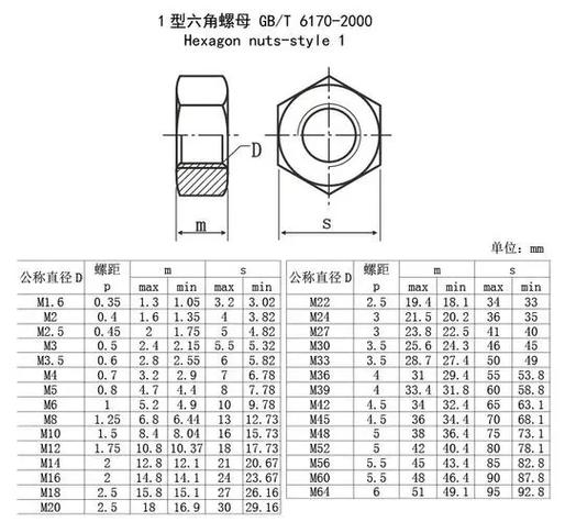 m10螺母用16还是17