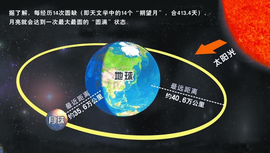 月地距离约为多少千米