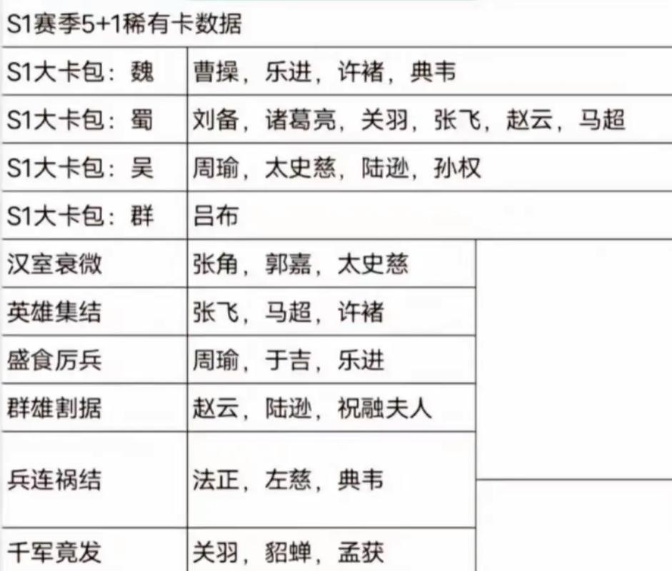 三国志战略版稀有度排行