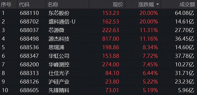 芯片etf代码多少