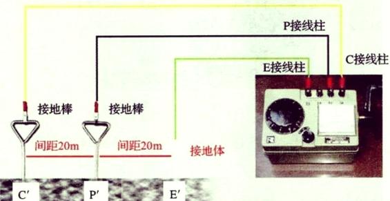 接地电阻10欧4欧1欧区别