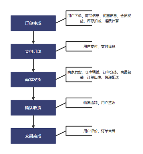 淘宝交易关闭后再买怎么办