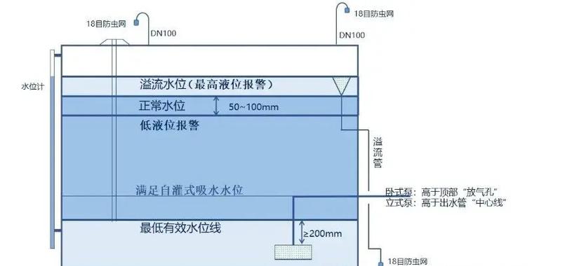 消防水池有效水位怎么确定