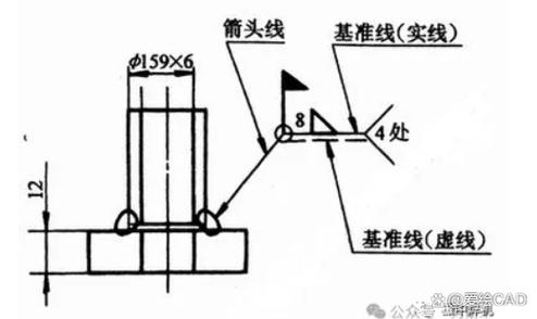 SW的GB焊接材料库