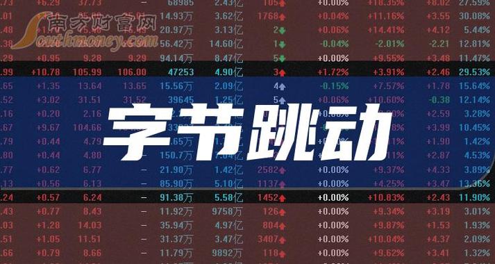 字节跳动股票代码