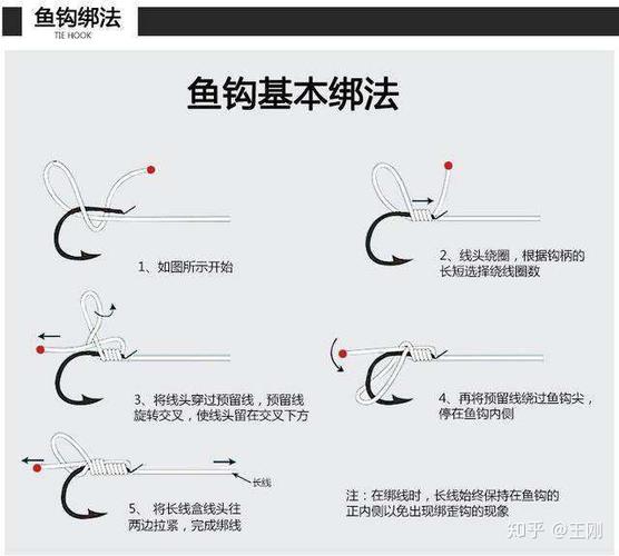 鱼钩子线与主线打结方法图标