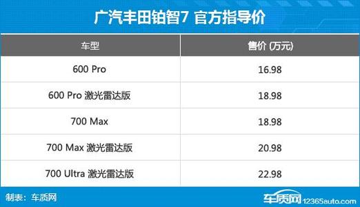 广汽丰田铂智7价格