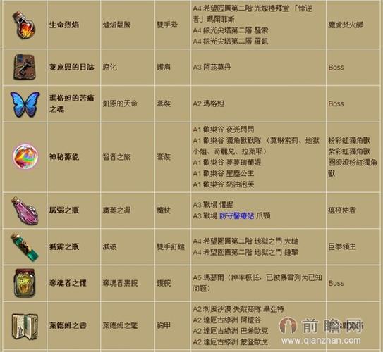 暗黑3材料掉落表缩略图