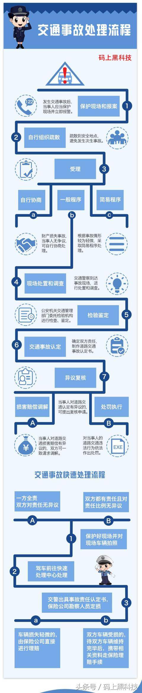 车祸死亡后处理流程截图