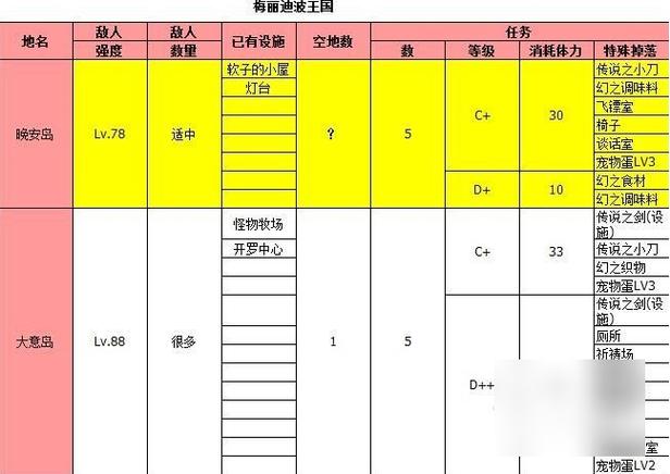 大海贼探险物语全装备