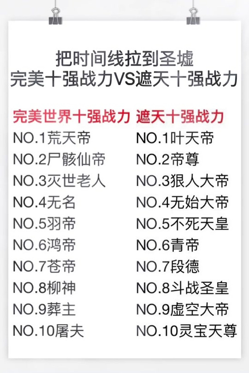 圣墟等级划分 详细完整