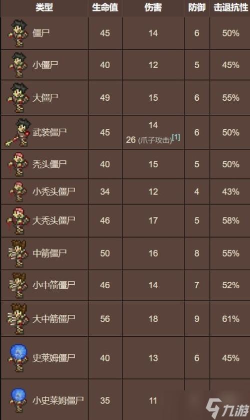 泰拉瑞亚连续攻击设置