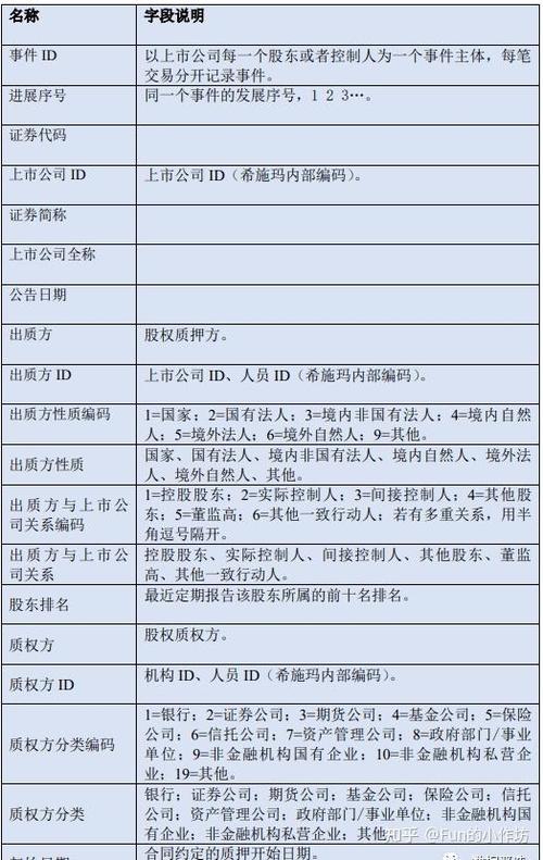 查股东信息是什么网