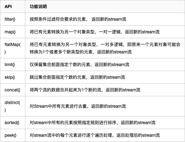 stream软件干嘛的