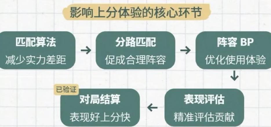 王者荣耀匹配机制说明