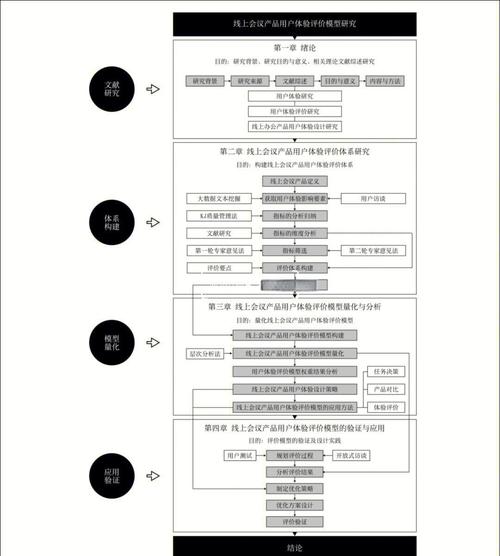 论文基本框架结构缩略图