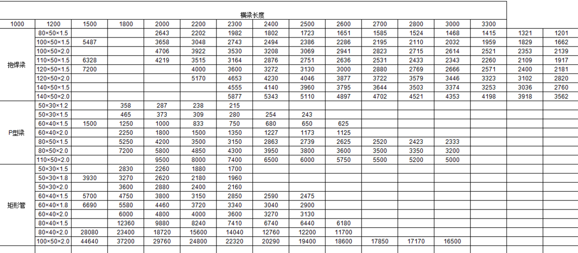 重型货架承重标准表