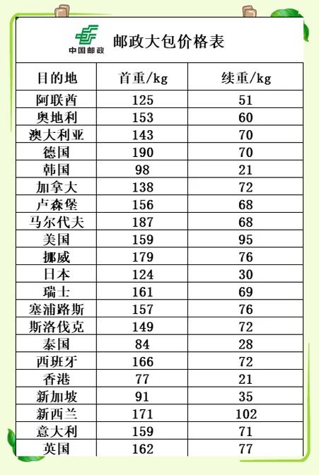 寄快递的收费标准