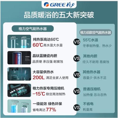 格力电热水器价格表