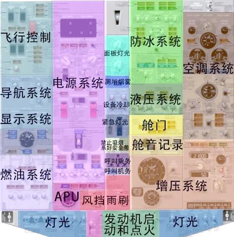波音737驾驶舱图解