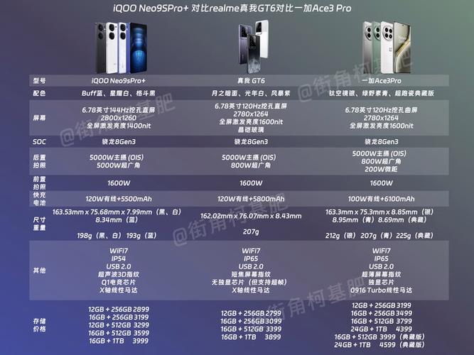一加每年几月份发布新机