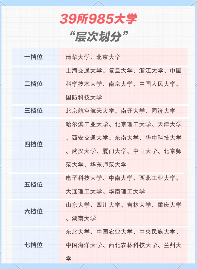 瑶湖校区属于什么档次