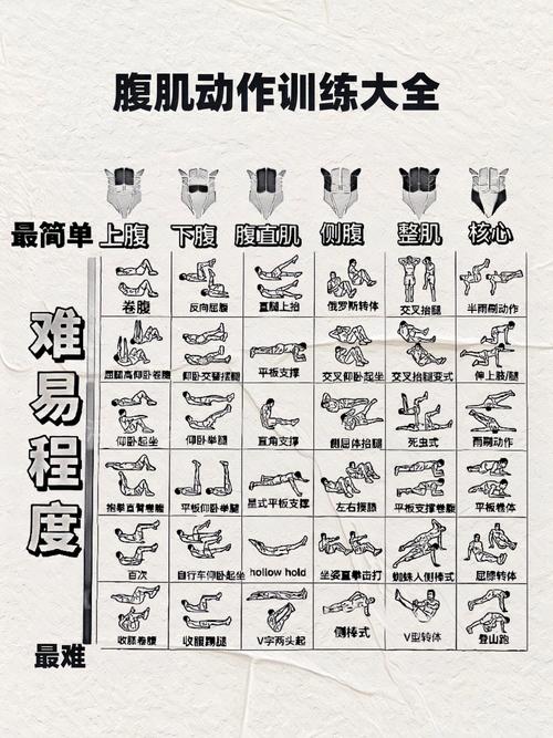 练腹肌最佳的6个动作