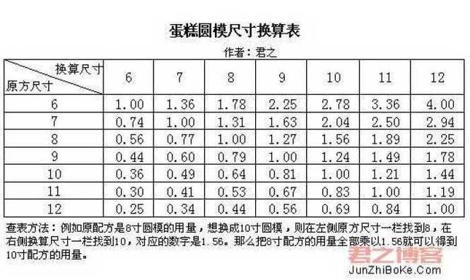 蛋糕尺寸怎么算图标