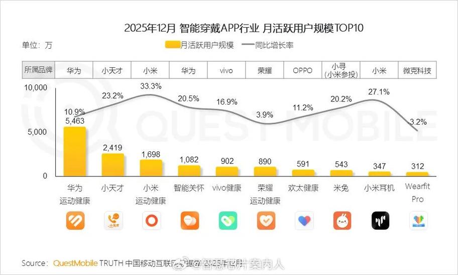 小米浏览器用户数据截图