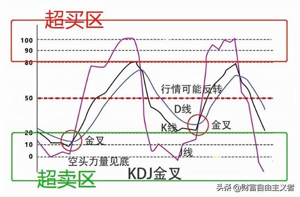 kdj超卖游戏截图