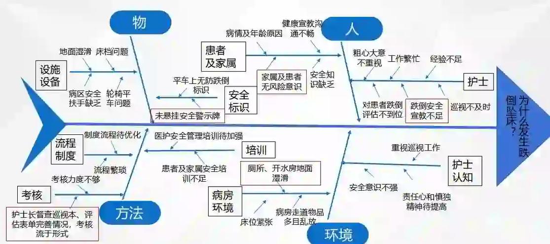 发生不良事件,且造成患者伤害属于几
