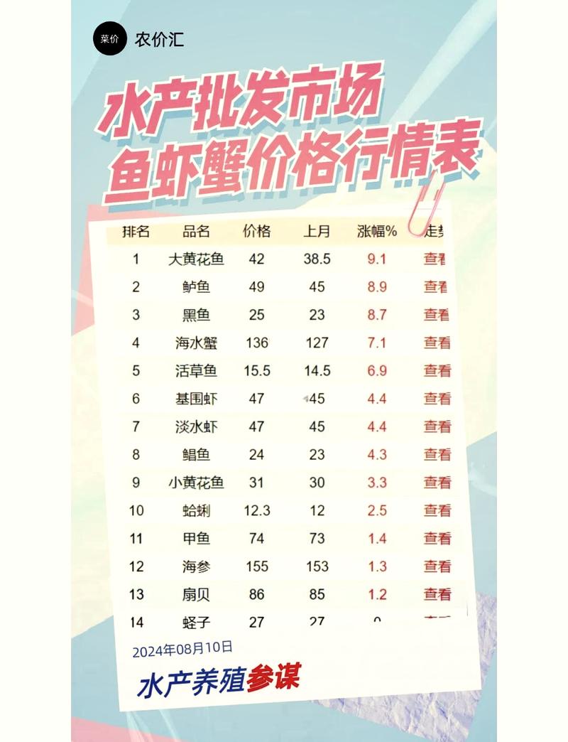 黑海价格截图