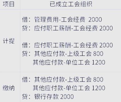 加入工会要交钱吗