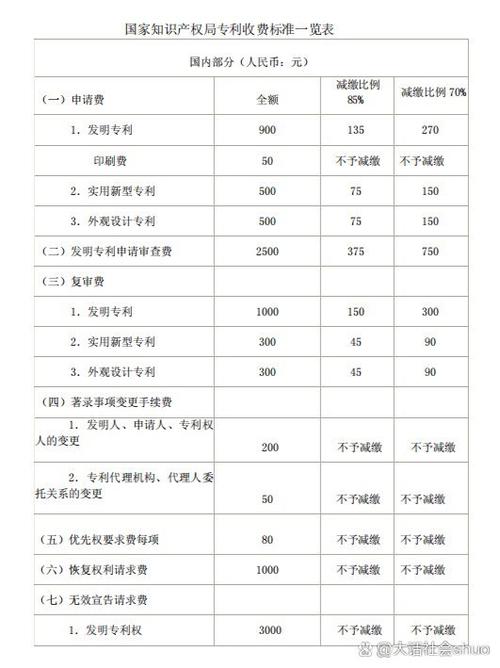 专利代办一般多少钱缩略图