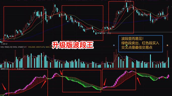 波段选股王手机版