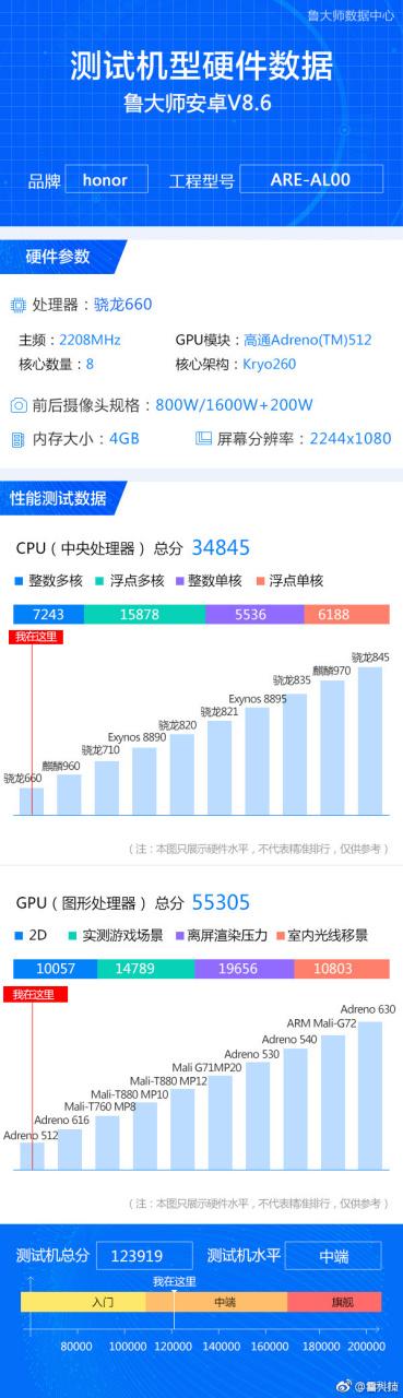 骁龙660处理器怎么样打王者