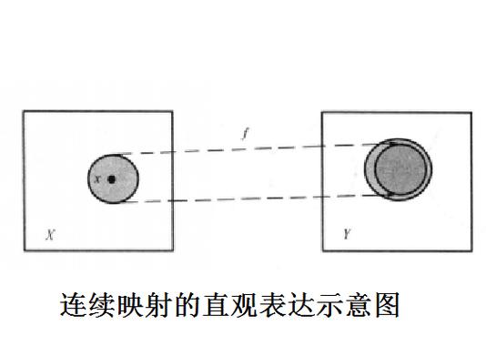 连续映射怎样才是开映射