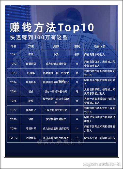 秀购平台是如何赚钱