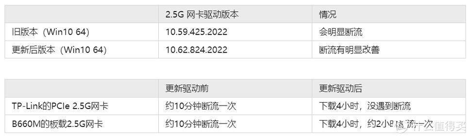 螃蟹2.5g网卡