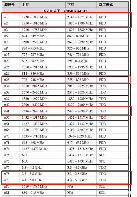 华为荣耀10锁频段图标