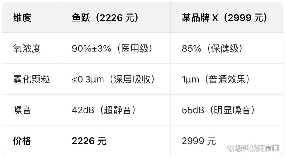 鱼跃制氧机多少钱