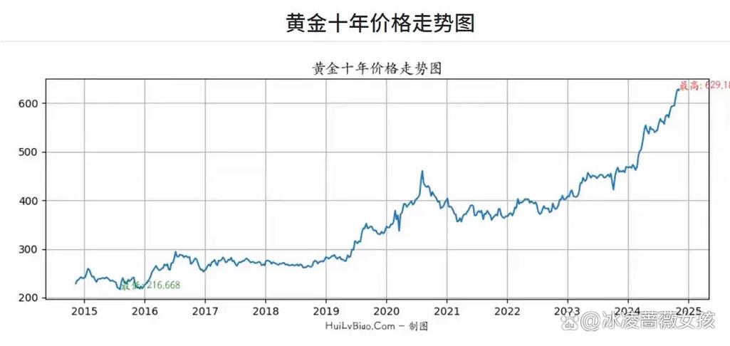 黄金多少钱一克999足金缩略图