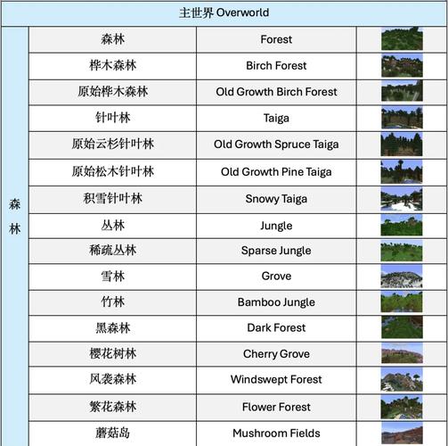 我的世界生物群系wiki图标